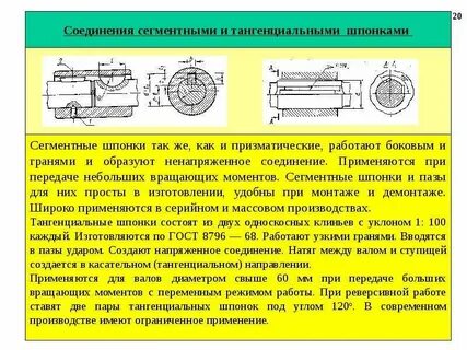 График работы вал