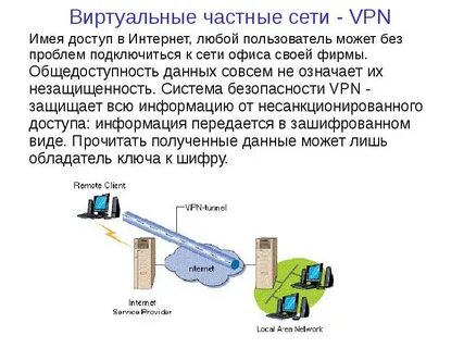 Частные сети