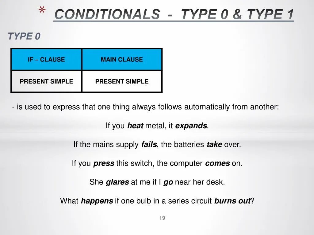 Condition 00. Conditionals схема. type 0 conditionals. conditional types 0 1. структура zero conditional.