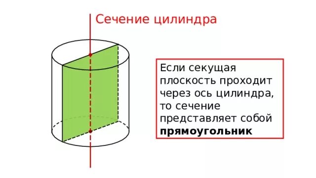 Сечение через ось цилиндра. Ось цилиндра. сечение цилиндра. золотое сечение в цилиндре. сечение параллельное основанию цилиндра.