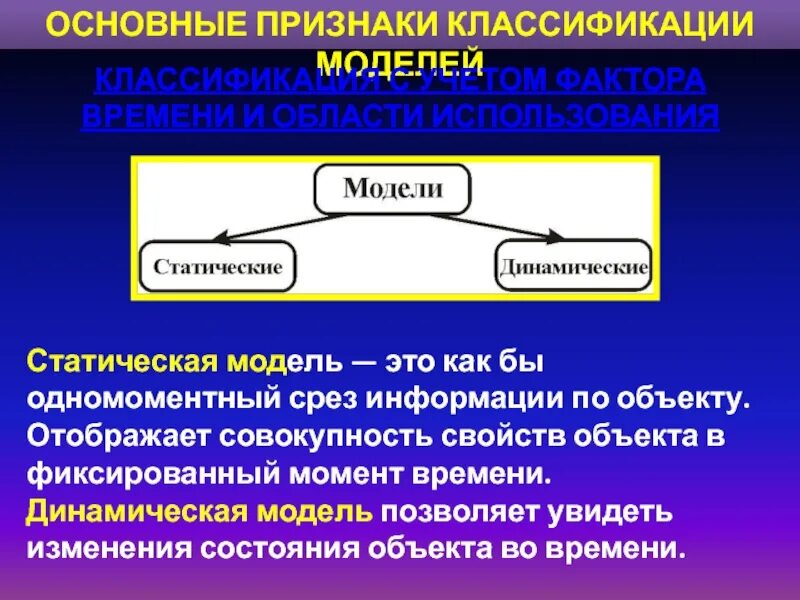 Классификация моделей. Основные признаки классификации моделей. Классификация моделей по времени. Признаки по которым классифицируются модели. Существенные признаки модели