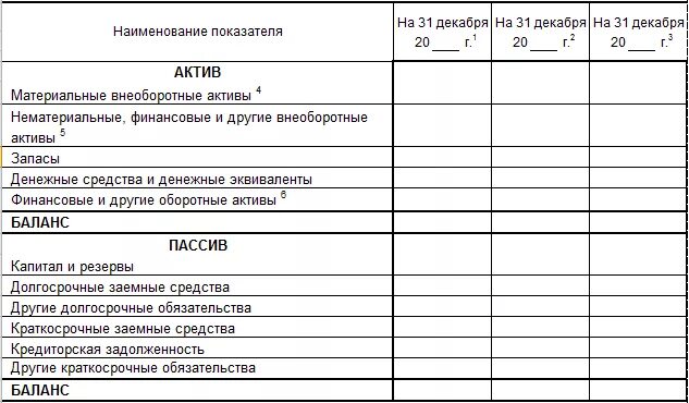 Краткосрочные финансовые вложения в балансе это строка. Краткосрочные заемные обязательства в балансе это. Краткосрочные и долгосрочные финансовые вложения в балансе. Долгосрочные финансовые вложения в балансе это строка. Активы в упрощенном балансе строка