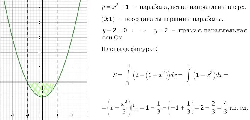 Парабола проходящая через начало координат. Вычислить площадь фигуры ограниченной графиками функций y 1 x 2 и y 0. Вычислить площадь фигуры ограниченной графиками функций x^2+y^2. Найдите площадь фигуры ограниченной графиками функций y x+1. Найдите площадь фигуры ограниченной графиком функции y=x^2, y=1-x^2.