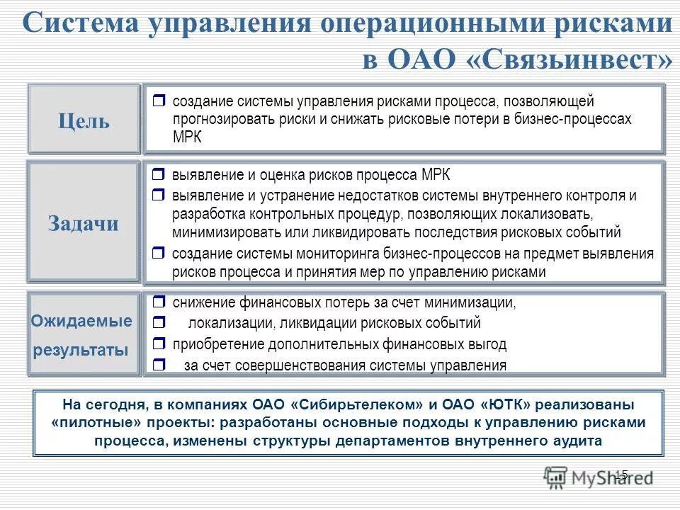 Совершенствование управления рисками