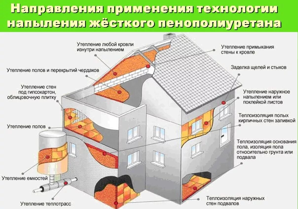 Примеры теплоизоляторов дома Тепло ассортимент: найдено 77 изображений
