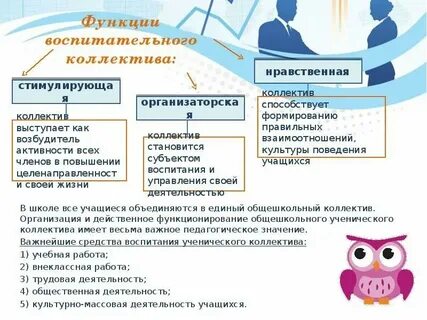 Коллектив как объект и субъект воспитания
