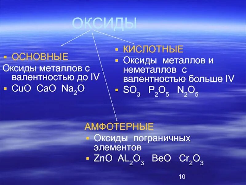 Na2o оксид валентность. Основные оксиды реагируют с неметаллами. Оксиды металлов с валентностью 2 3. Основные и кислотные оксиды. Амфотерные оксиды валентность.