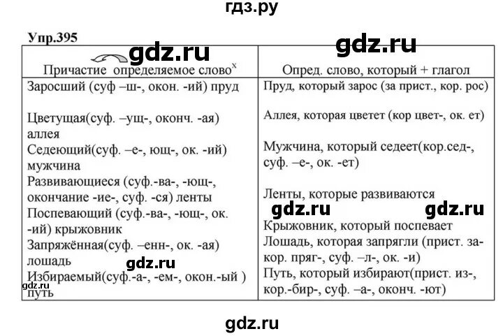 Русский язык 7 класс упражнение 395. Русский язык 6 класс 395. Упражнение 395 по русскому языку. Русский 6 класс упражнение 395. Русский язык 6 класс Разумовская 395.