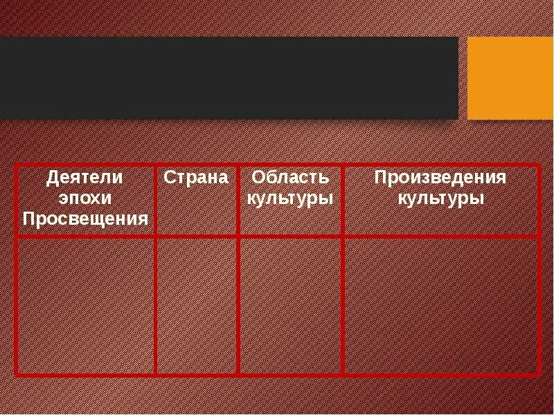 Таблица по истории 8 класс художественная культура. Мир художественной культуры Просвещения деятели эпохи Просвещения. Мир художественной культуры эпохи Просвещения таблица. Мир художественной культуры Просвещения 8 класс. Таблица по истории 8 класс художественная культура Просвещения.