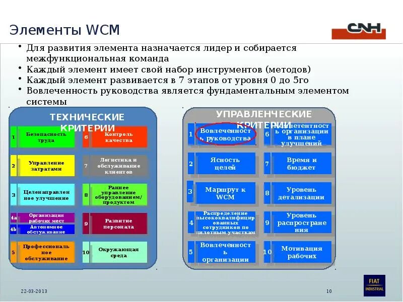 Технологии мирового класса. Методология WCM. Что такое WCM В производстве. Производство мирового класса