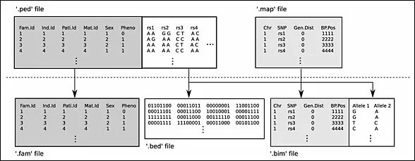 Map file c. Map file c