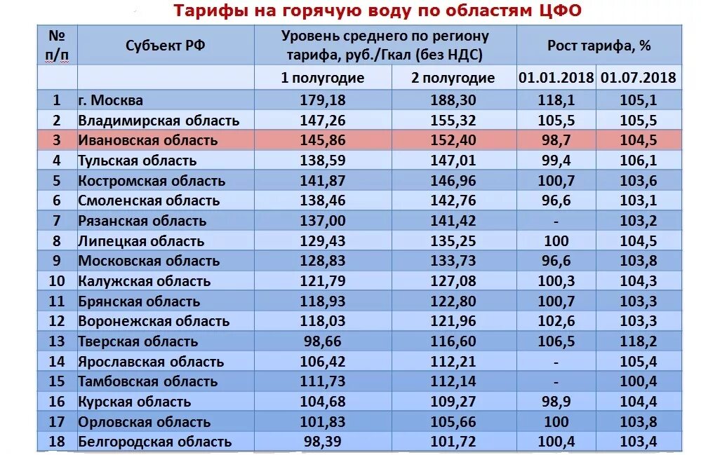 Тариф за КУБОМЕТР воды холодной. Тариф горячая холодная вода за куб. Тариф за 1 куб воды. Тариф на горячую воду по счетчику. Цена за воду в московской области