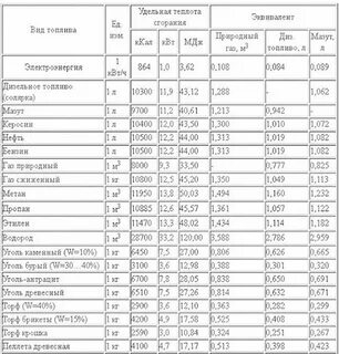 Живительный теплотворный свет