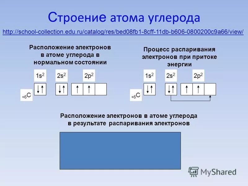 Строение атома элемента углерода