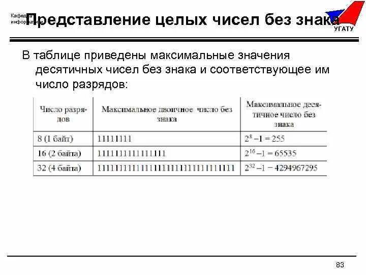 Максимальное значение информатика