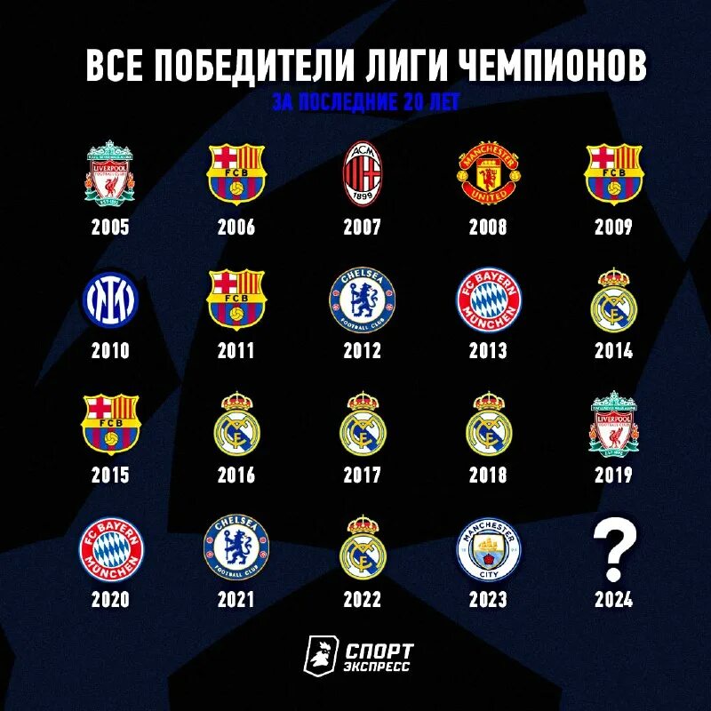 Сетка лиги чемпионов 2023-2024. Чемпионы лч по годам. Финалы лиги чемпионов по годам с 2000. Таблица победителей лиги чемпионов по футболу. Таблица победителей лиги чемпионов по футболу.
