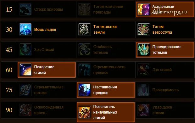 Энх шаман 3.3 5 пвп. Энх шаман 3.3.5 ПВЕ гайд. Гайд ПВЕ Шам. Энх шаман таланты. Энх шаман 3.3.5 гайд.
