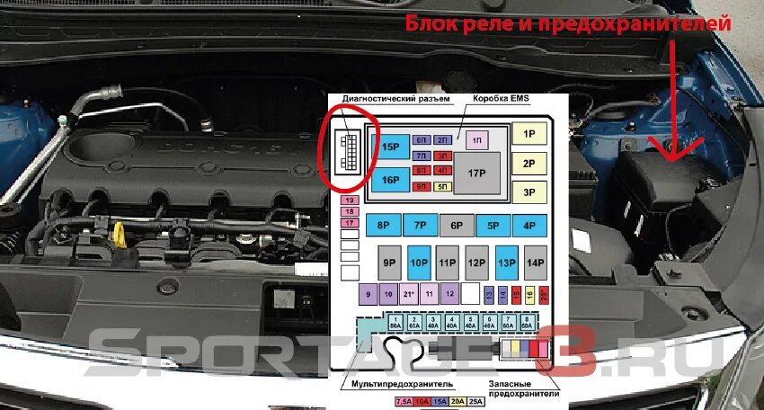 Диагностический разъем на бмв х5 е53. Диагностический разъем тойота королла 110. Диагностического разъема под капотом. Бмв х5 обд разъем. Диагностический разъем мерседес w140.