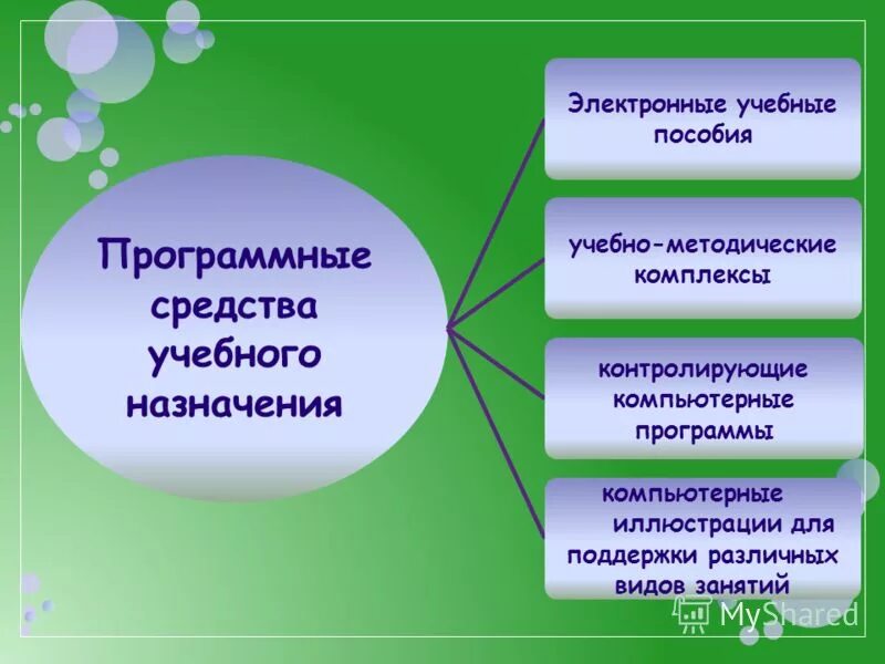 Образование электронных учебно методических. Программные средства обучения. Программные средства учебного назначения. Программные средства в образовании. Классификация программных средств учебного назначения.