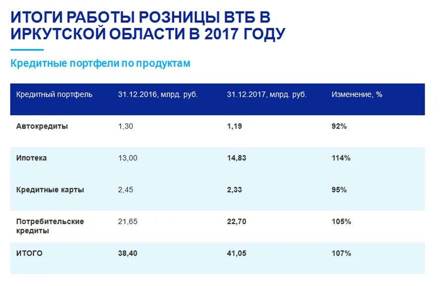 Втб мытищи график работы. Втб мытищи график работы
