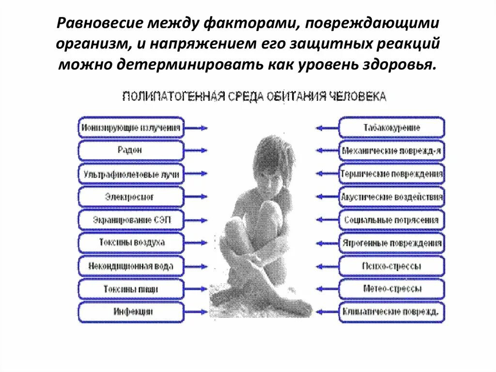 Общее повреждение организма. Повреждение организма. Реакции организма на повреждение. Типы защитных реакций пострадавших. Социальный Тип повреждения.