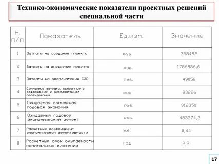 Общие экономические показатели это