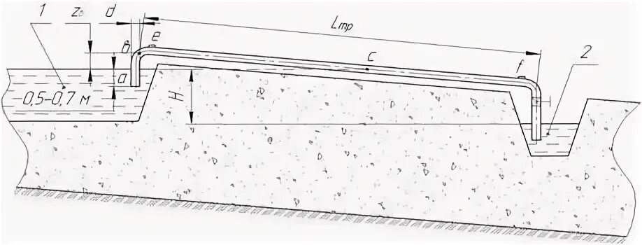 Водопонижение котлована зумпф. Зумпф водоотлива. Зумпф скважины это. Карьерный водоотлив схема. Открытый водоотлив