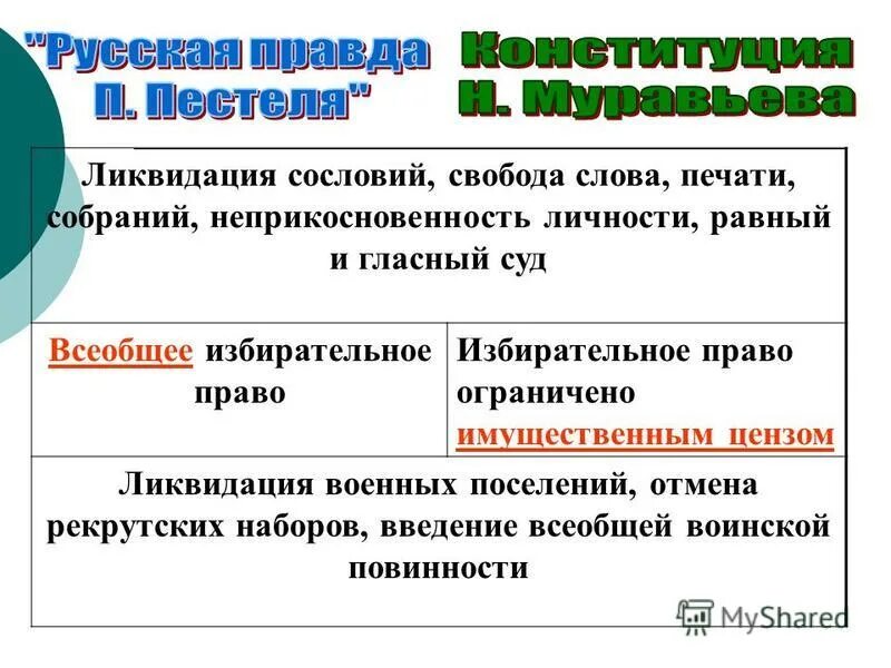 Упразднение сословных привилегий. Декрет 10 ноября 1917. Упразднение сословных привилегий. Основные события внутренней политики елизаветы петровны. Внутренняя политика павла 1 разжалованная грамота дворянству кратко.