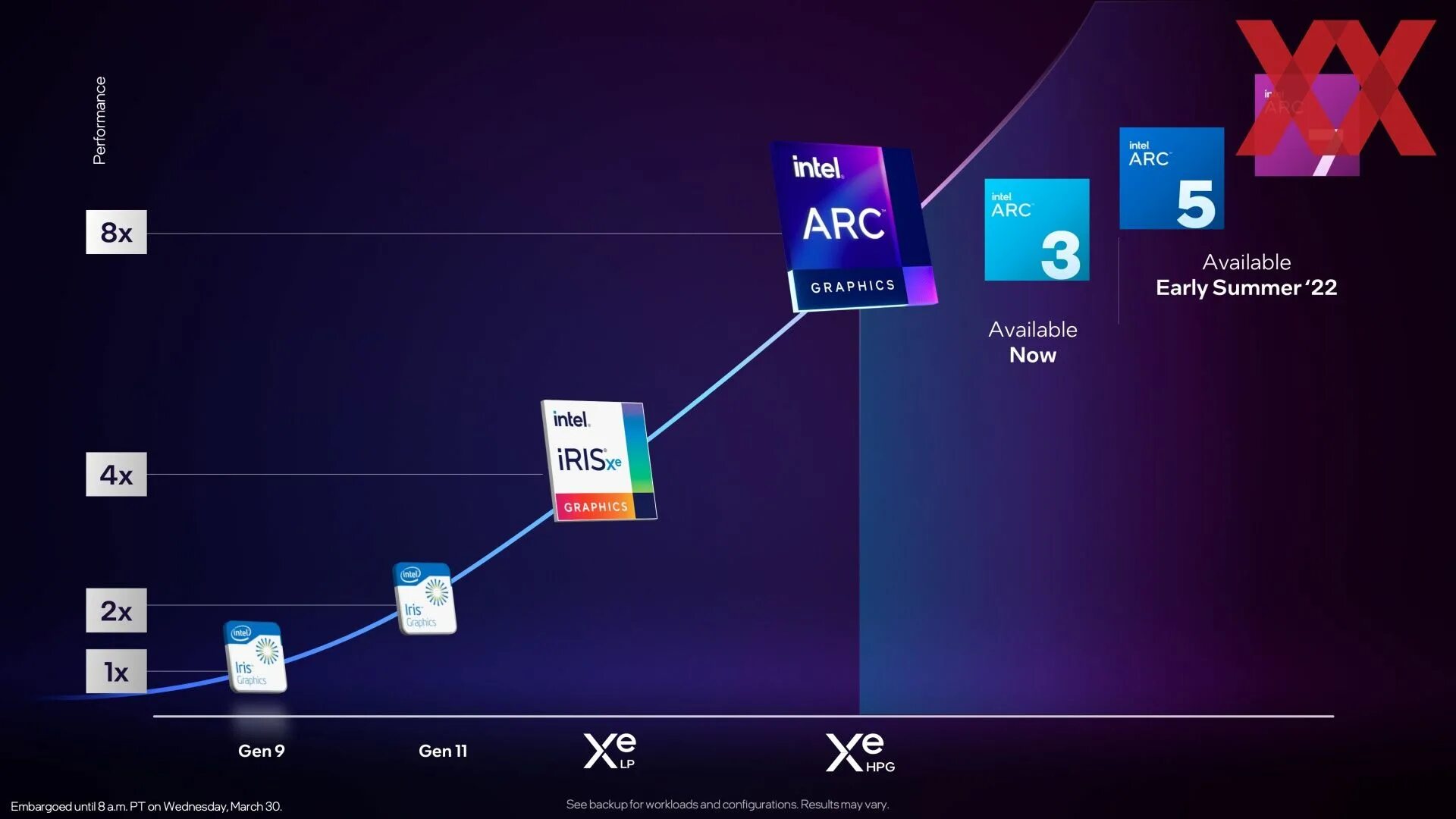 Intel arc xe graphics. Intel Arc a310. Intel Arc a770. Intel Arc a30. Intel Arc Control.