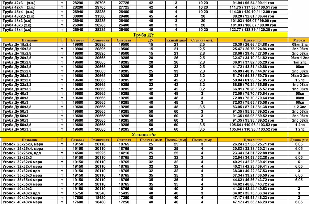 Вес трубы 40х20х2 за метр. Вес профильной трубы 40х40х1.5. уголок металлический 40х40 4 мм вес 1 метра. труба профильная 100х3 масса 1м. вес метра уголка 50х50х4.