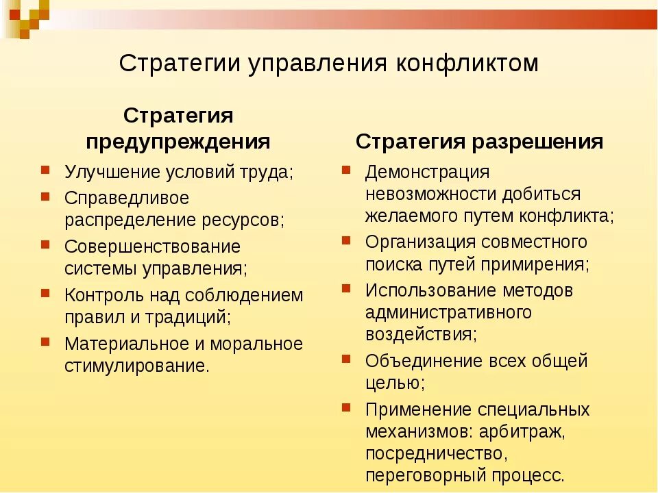 Стратегии управления конфликтом. Основные стратегии управления конфликтом. Стратегия предупреждения конфликта. Стратегии управления организационным конфликтом.