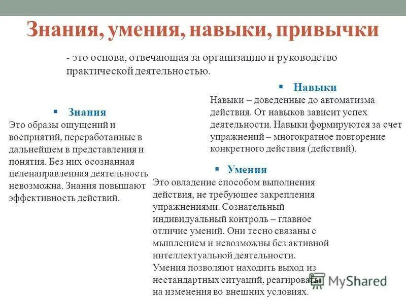 Метод формирования привычек