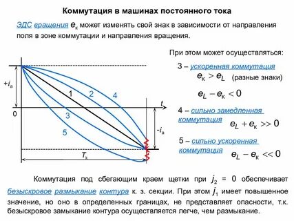 Коммутация постоянного тока