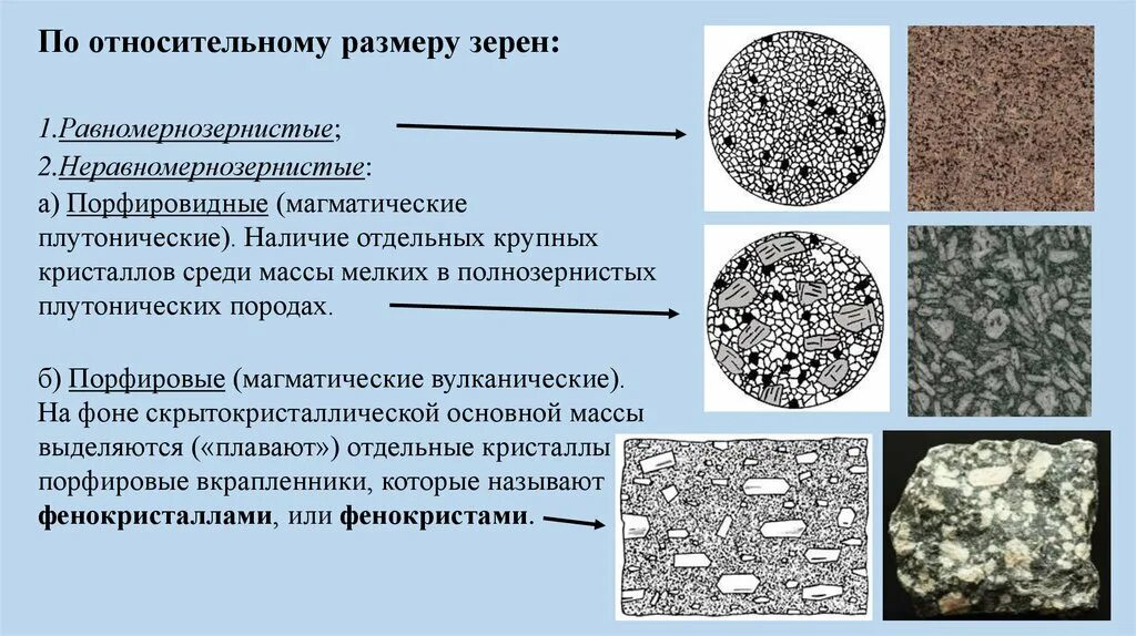 Размер зерен горных пород. Неполнокристаллическая структура магматических пород. Структура магматических пород. Структура и текстура магматических горных пород. Текстуры магматических пород.