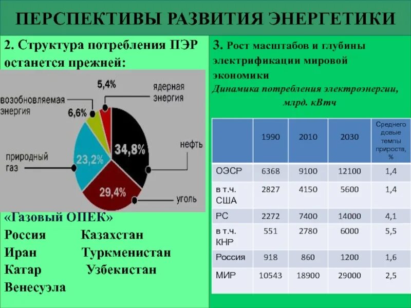 Каковы перспективы развития рынка информации в будущем. Тенденции и перспективы развития энергетики. Перспективы развития энергетики в России. Современное состояние и перспективы развития мировой энергетики. Перспективы развития энергетики кратко.