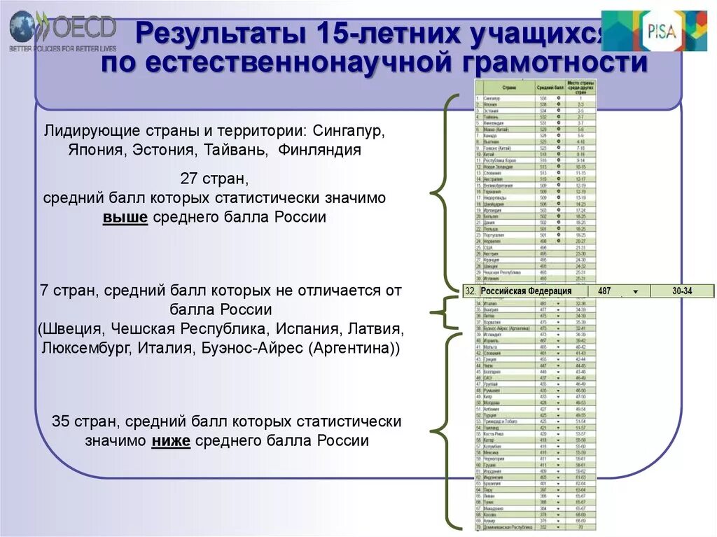 Естественнонаучная грамотность на уроках биологии. Естественнонаучная функциональная грамотность. Формирование естественнонаучной грамотности. Задачи по естественнонаучной грамотности. Задачи для оценки естественнонаучной грамотности.