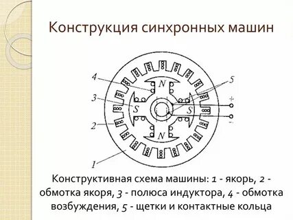 Синхронные инструменты