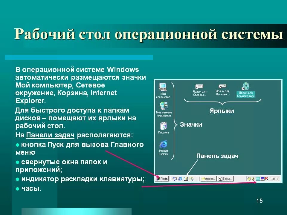 Как называется загрузка файлов