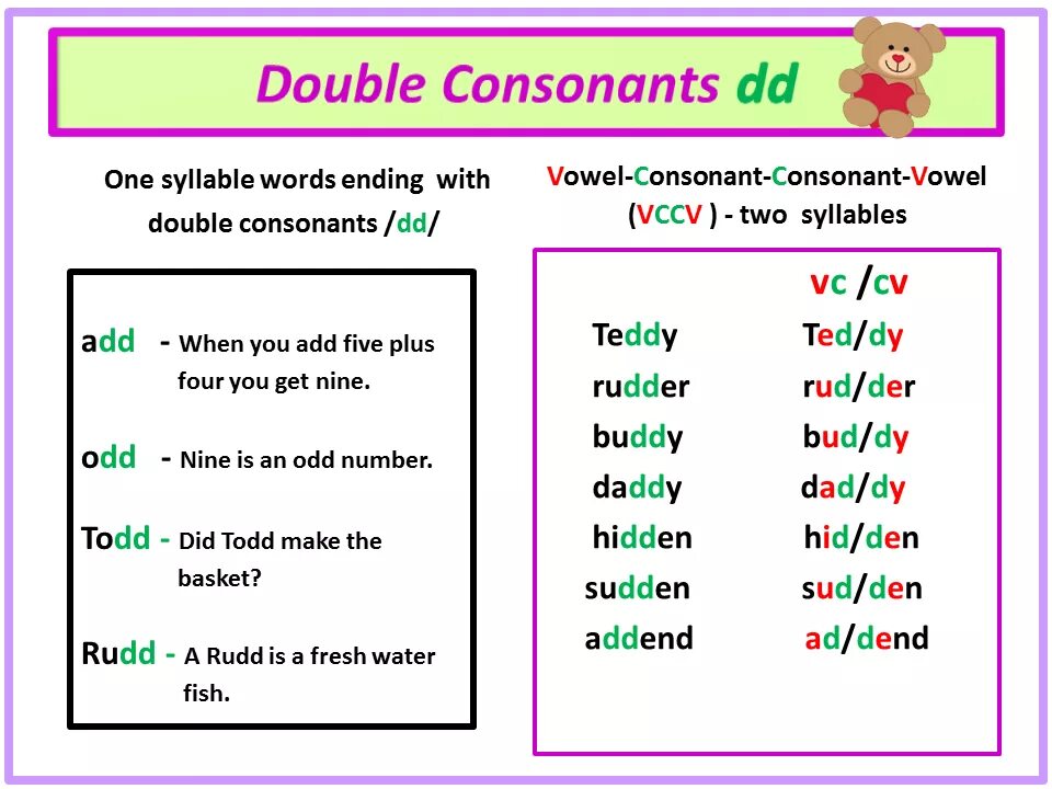 Two little words. Consonant Clusters примеры. One syllable Words. Vowels and consonants. Vowels and consonants Words.