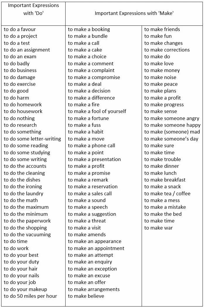 Make remarks. Выражения с do и make в английском языке таблица. глаголы to do to make. выражения с глаголом do и make. глаголы do make в английском языке.