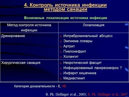 Локализация инфекции
