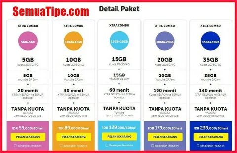 Internet paket