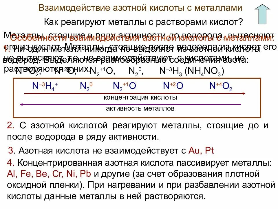 Металлы стоящие в ряду активности. Взаимодействие азотной кислоты с металлами. Азотная кислота с металлами. Взаимодействуют с металлами стоящими в ряду активности металлов. Взаимодействие азотной кислоты с ртутью