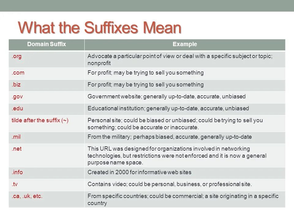 Suffixes meaning. Common suffixes. What is suffix. List of suffixes. Types of suffixes.