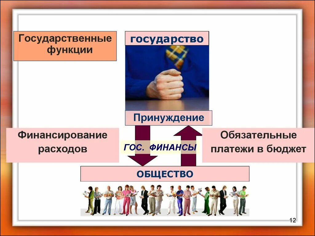 Экономические функции государственного бюджета. Функции гос общества. Принуждающее потребление. Функции гос-ОГО бюджета. Роль государственной руки.