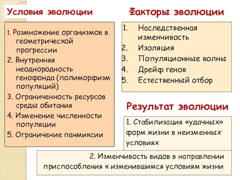 Схема многообразие элементарных эволюционных факторов. Элементарные факторы эволюции таблица биология 9 класс. Эволюционные факторы. Основные факторы эволюции. Перечислите факторы эволюции.