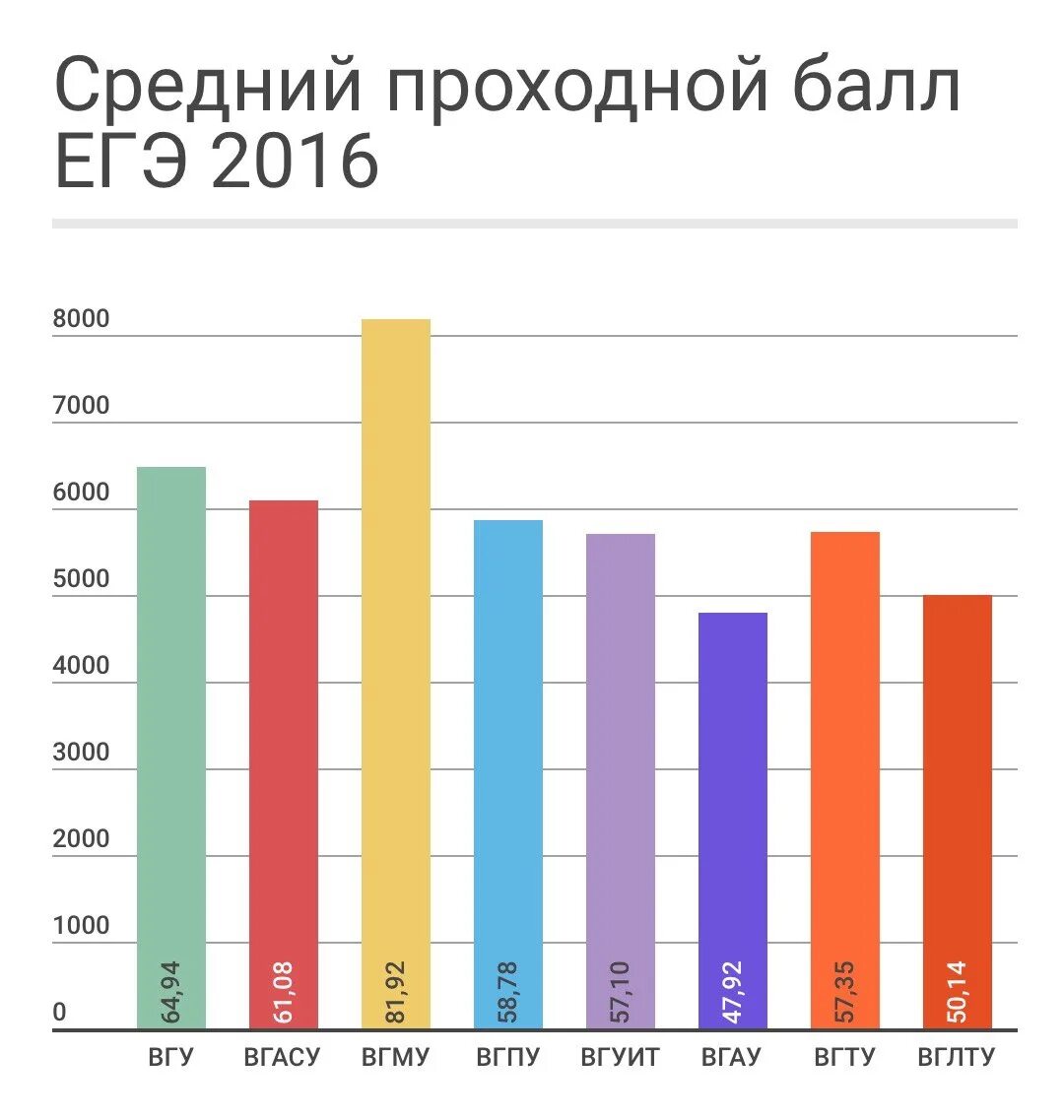 баллы для поступления на бюджет. проходной балл в вузах москвы 2022. баллы на бюджет 2020. вузы с низким проходным баллом на бюджет 2021. баллы на бюджет 2020.