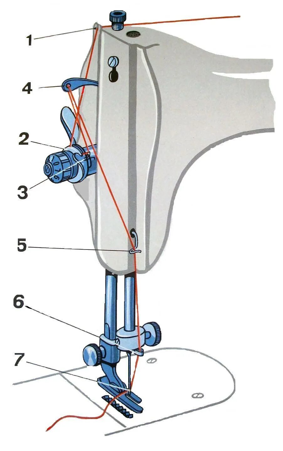 Как заправить машинку верхнюю нитку. Как установить нитку в швейную машинку. Нитенаправитель для швейной машинки ПМЗ. Нитенаправитель для швейной машинки Чайка. Как вставить нитку в швейную машинку.