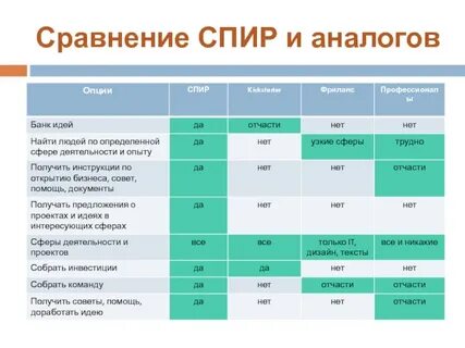 Спир