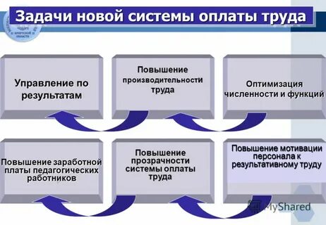 Новая система оплаты труда в 2024 году
